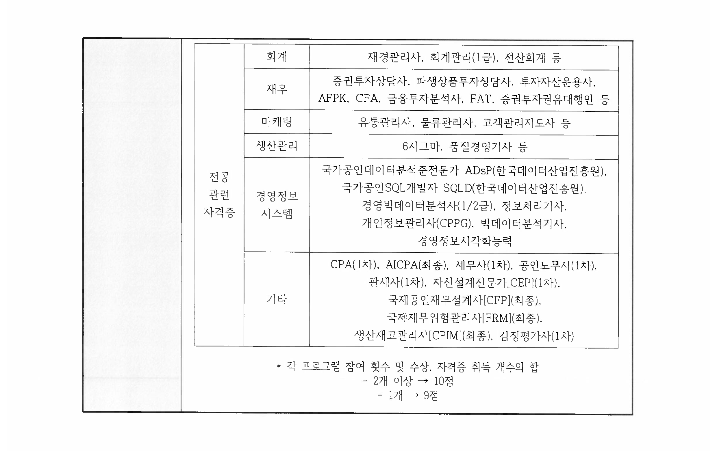 포트폴리오 안내 3